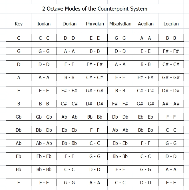 I Ching Music Therapt: Counterpoint System